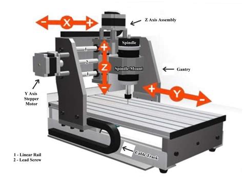 cnc machine processing|cnc machine how it works.